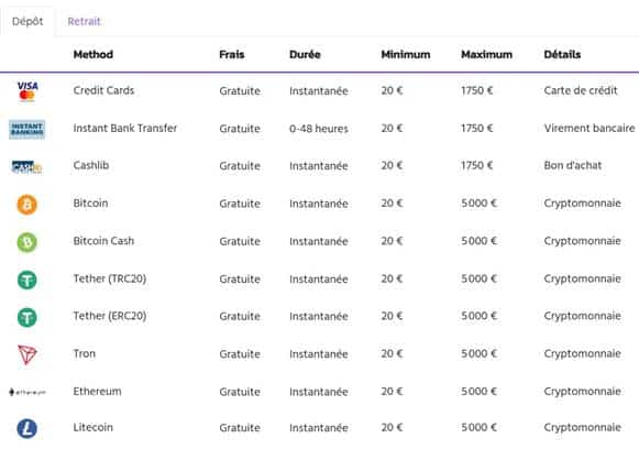 Brutal Casino methodes paiement